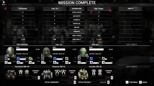 A post-mission debriefing screen in MechWarrior 5: Mercenaries. It shows the stats of players. One player has 179,550 damage dealt, roughly 100x higher than the next highest player.